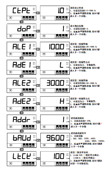 SPC-96BV单相交流电压表