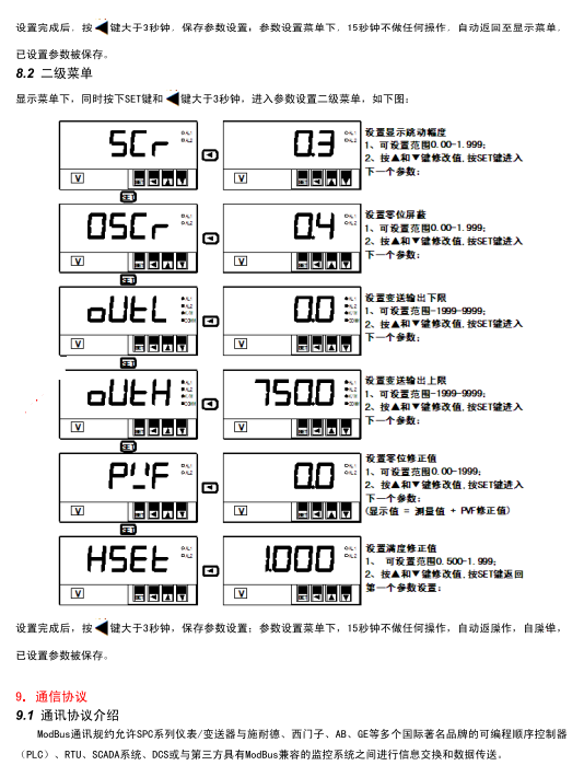 SPC-96BV单相交流电压表