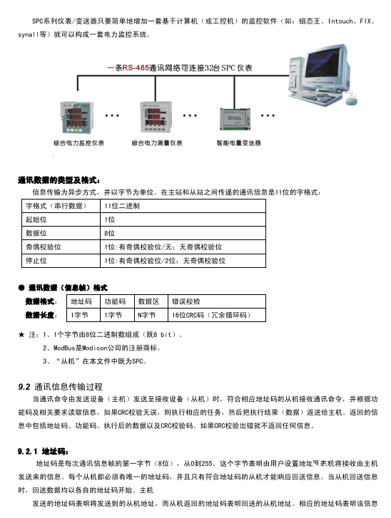 SPC-96BV单相交流电压表