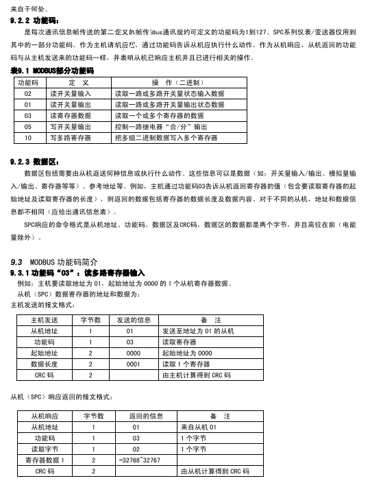 SPC-96BV单相交流电压表