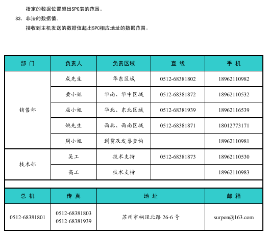 SPC-96BV单相交流电压表