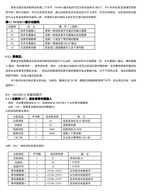 SPC-96BW单相交流功率表