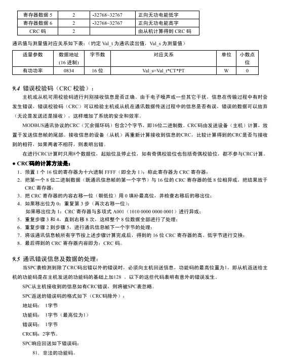 SPC-96BW单相交流功率表