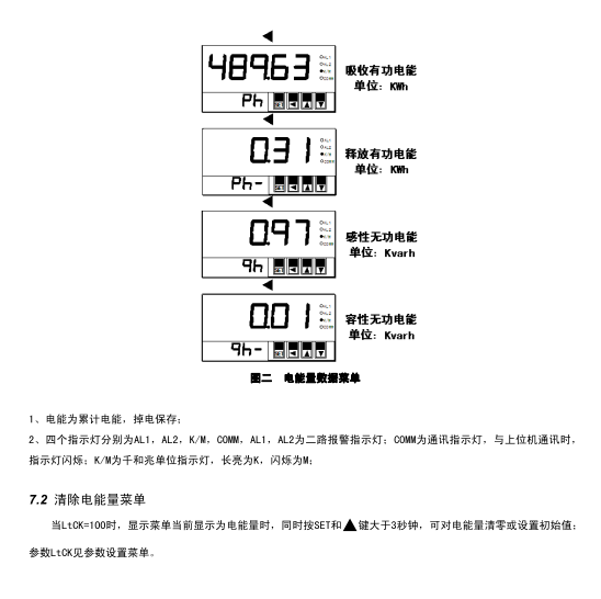 SPC-96BE单相交流电能表