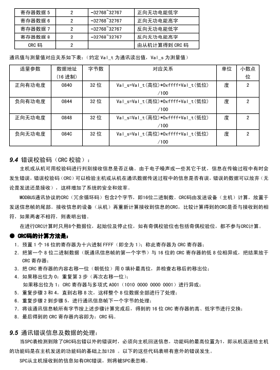 SPC-96BE单相交流电能表