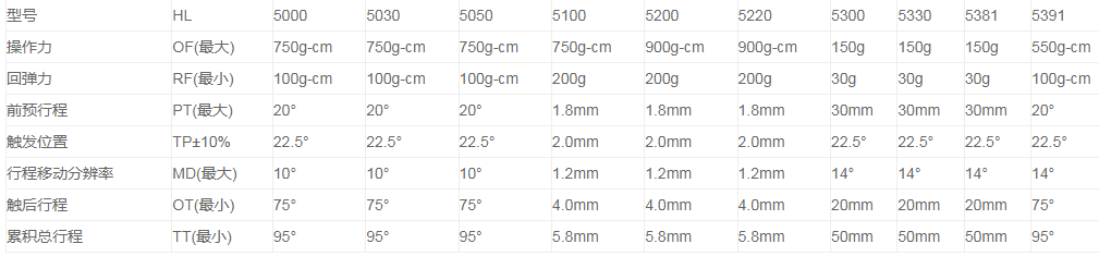 HL-5050行程开关