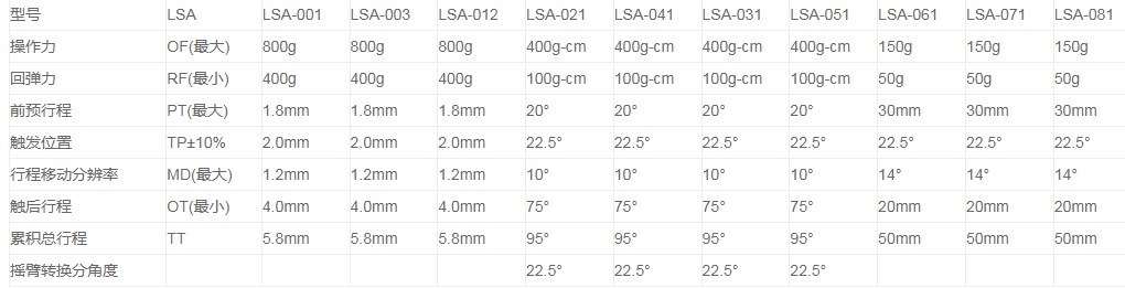 LSA-071行程开关