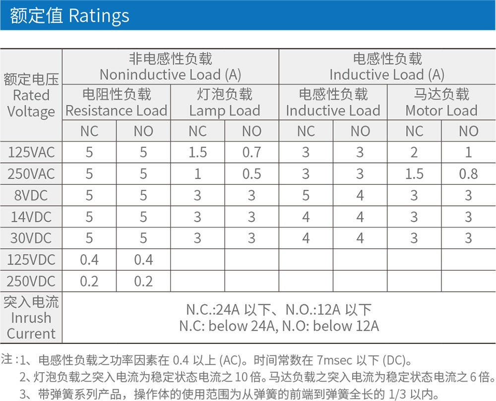 TZ-8167行程开关