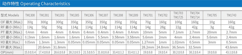 TM-1725微动开关