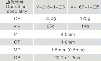 V-166-1c25微动开关