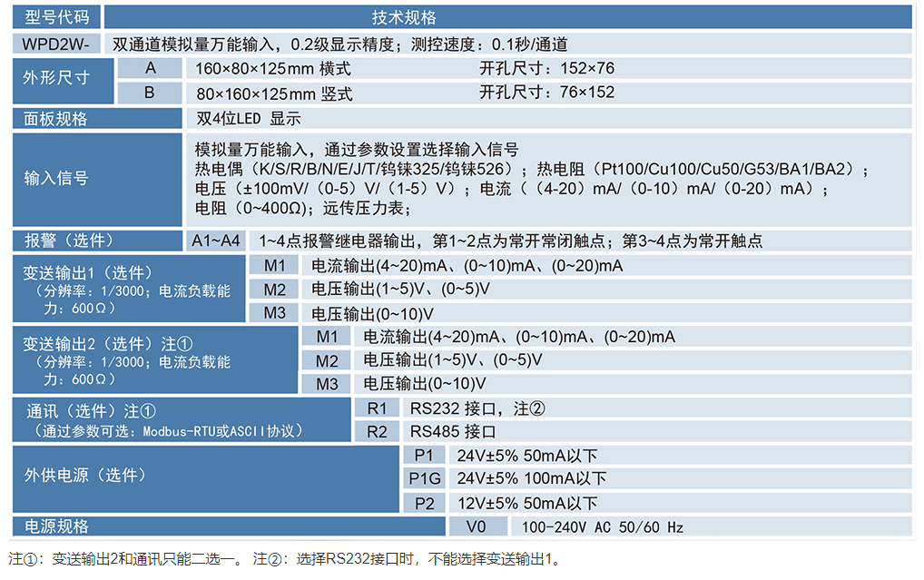 WPD2W双通道数显表