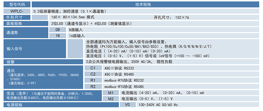 WPLC温度巡检仪(经济型)