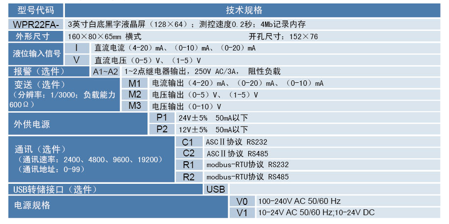 WPR22FA明渠流量积算器