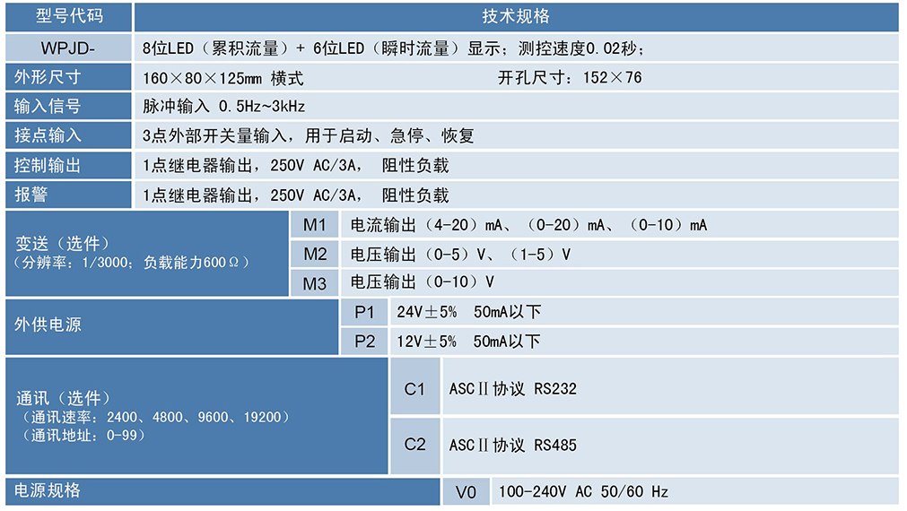 WPJD定量控制仪