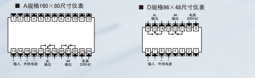 WPKB力值显示仪