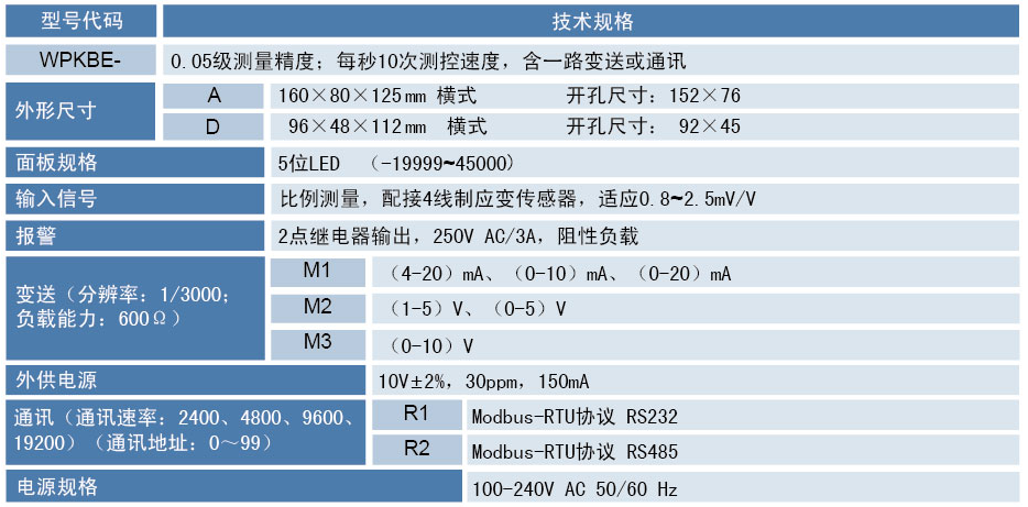 WPKBE力值显示仪