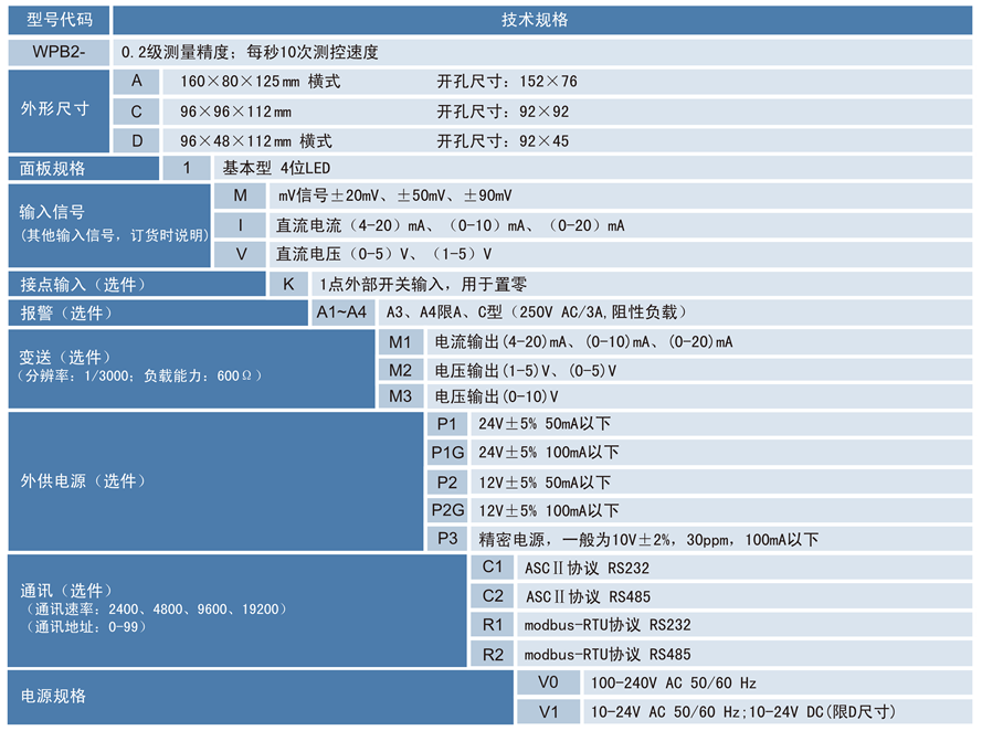 WPB2力值显示仪