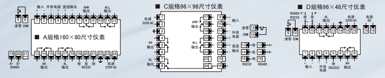 WPB2力值显示仪