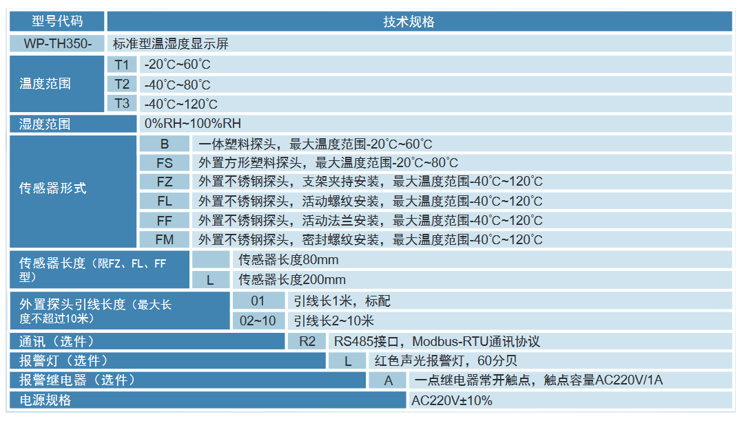 WP-TH350系列标准型温湿度显示屏