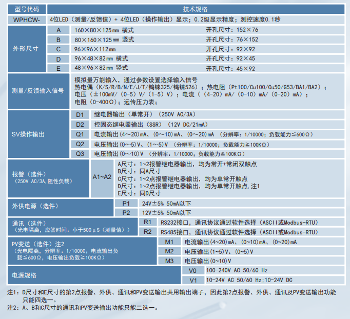 WPHCW简易操作器