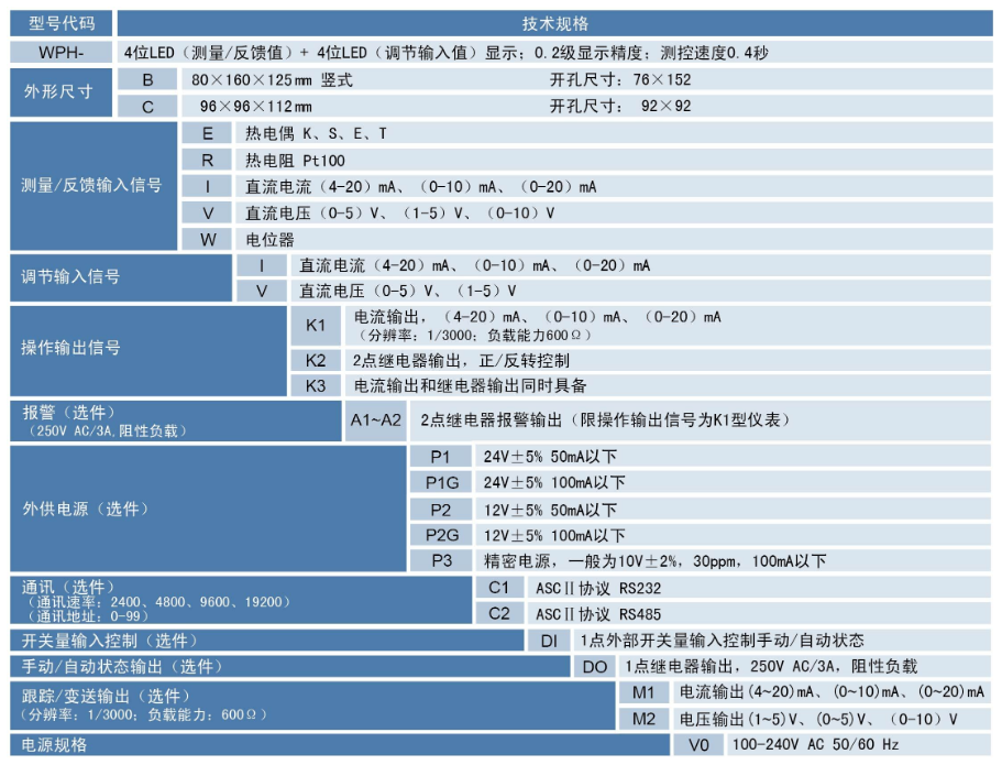 WPH操作器