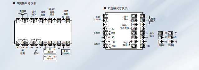 WPH操作器