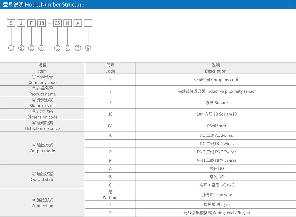 SJF18-05方形接近开关