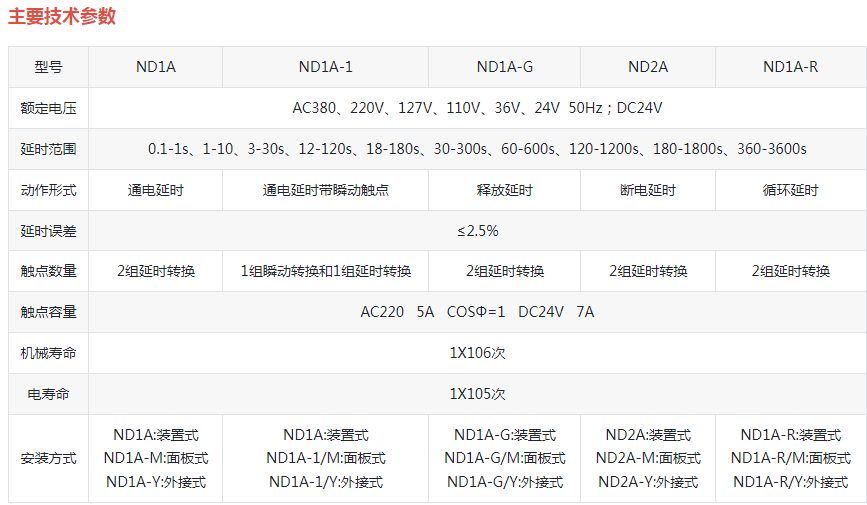 ND1A(JS14A JSJ JS20)晶体管时间继电器