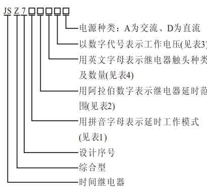 NDS7(JSZ7)电子式时间继电器