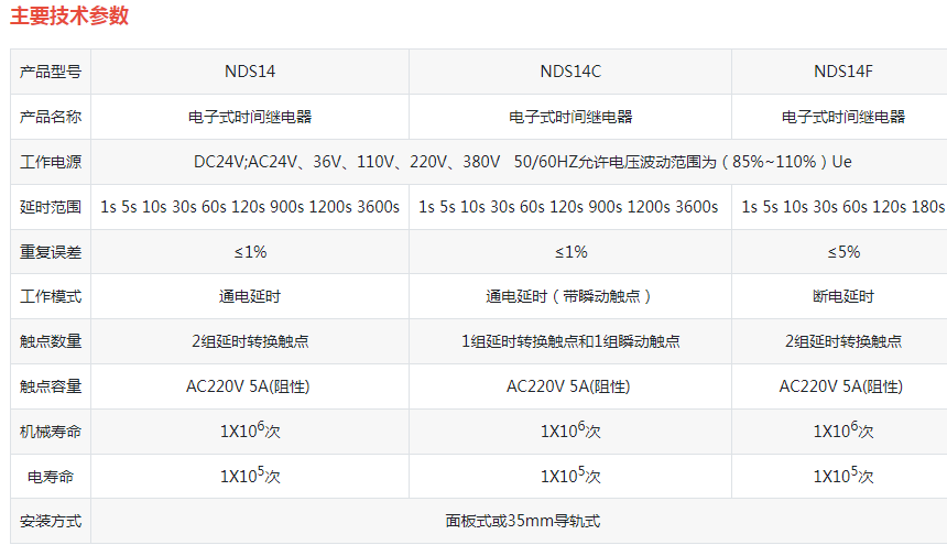 NDS14(JSM8)电子式时间继电器