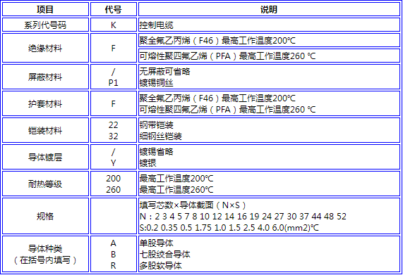 塑料绝缘控制电缆