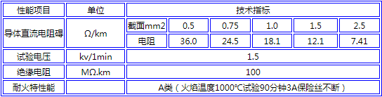 耐高温防火电缆