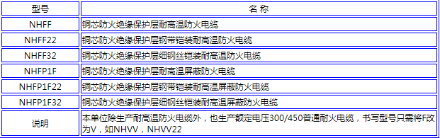 耐高温防火电缆