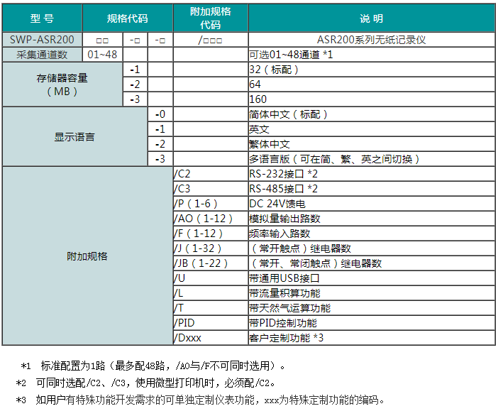 SWP-ASR200系列无纸记录仪