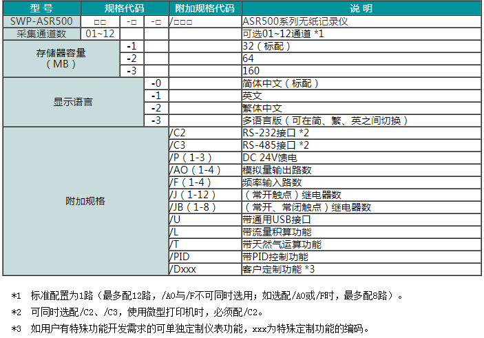 SWP-ASR500系列无纸记录仪