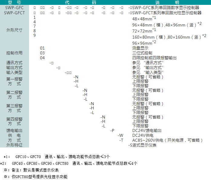 SWP-GFC系列单回路数字/光柱显示控制器