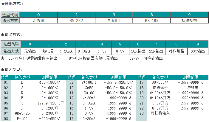 SWP-GFC系列单回路数字/光柱显示控制器