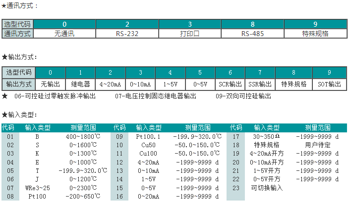 SWP-GFD系列双回路数字/光柱显示控制器