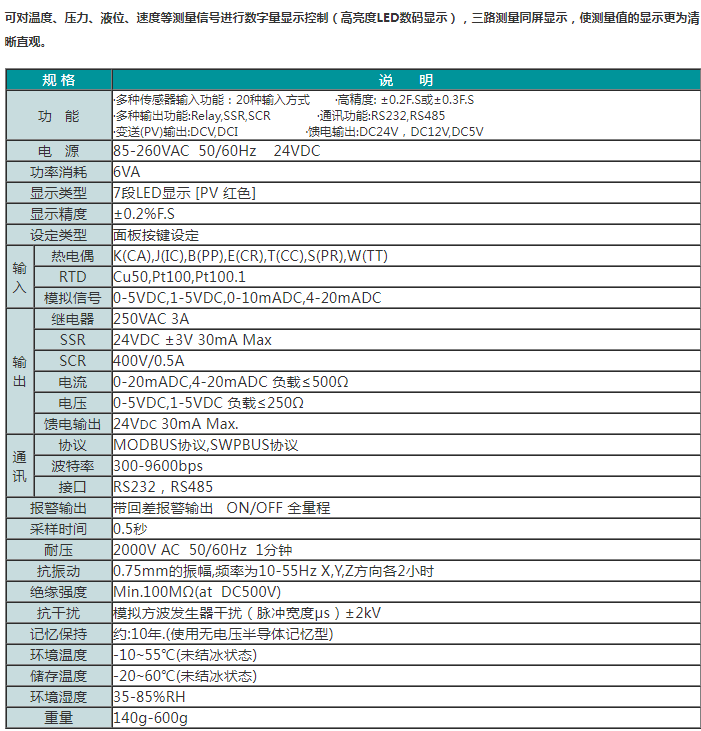 SWP-GFS系列三回路数字显示控制器