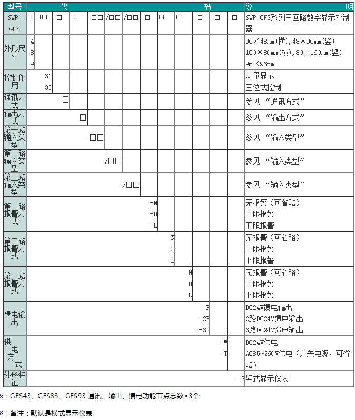 SWP-GFS系列三回路数字显示控制器