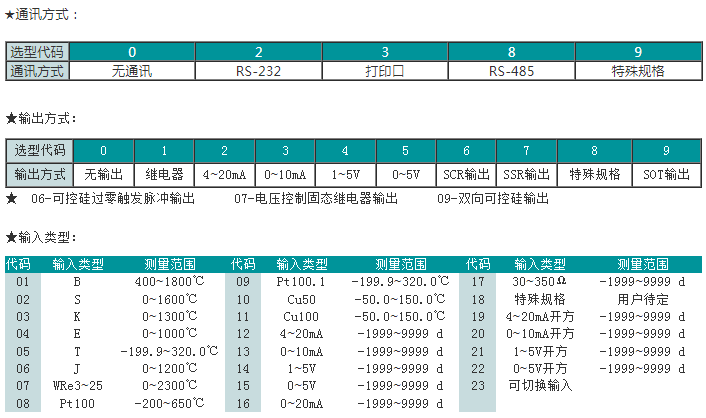 SWP-GFS系列三回路数字显示控制器