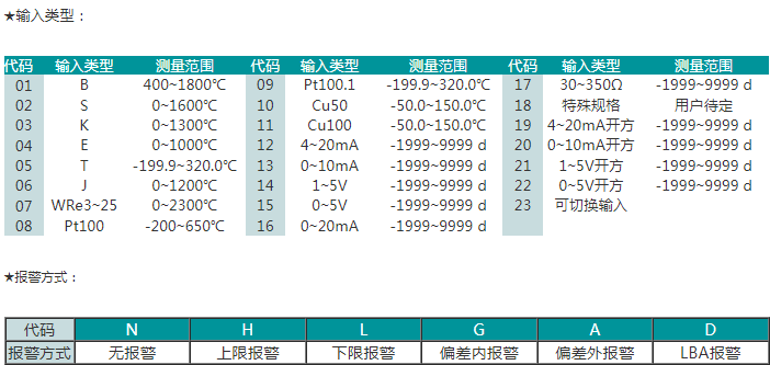 SWP-GFN系列PID自整定数字/光柱显示控制仪