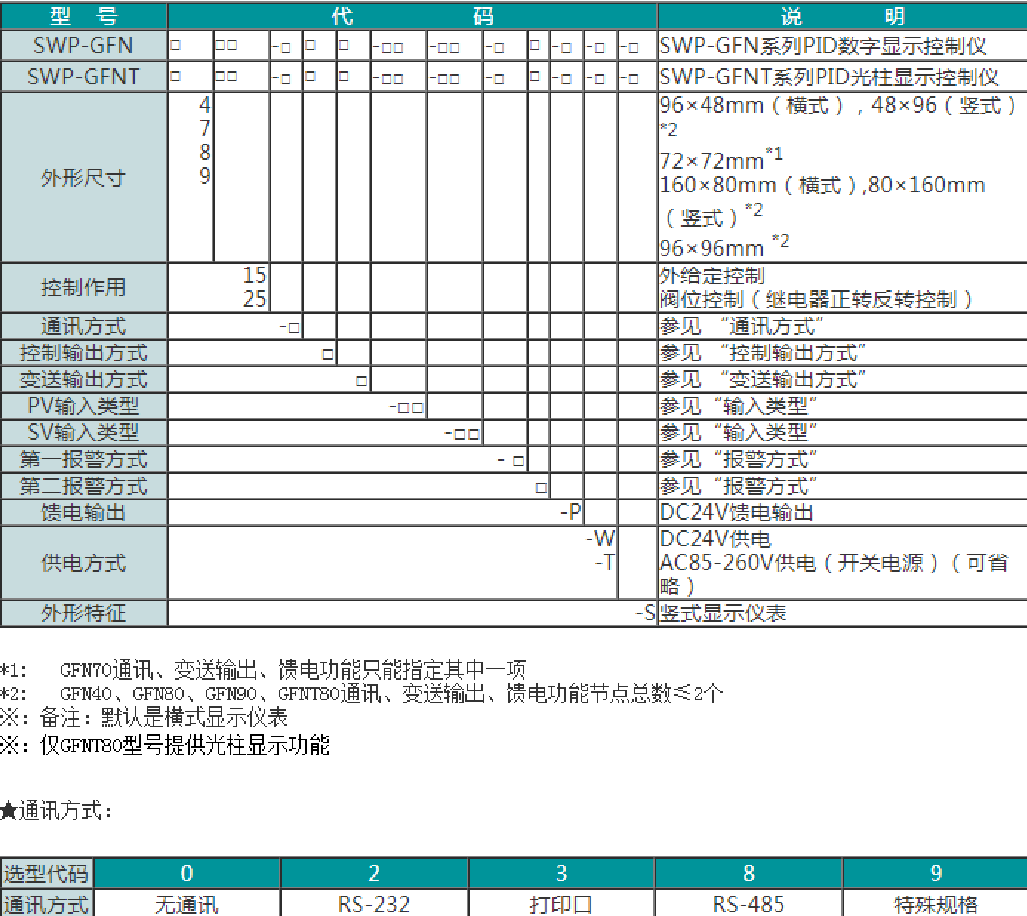 SWP-GFN系列PID自整定数字/光柱显示控制仪（外给定或阀位控制）