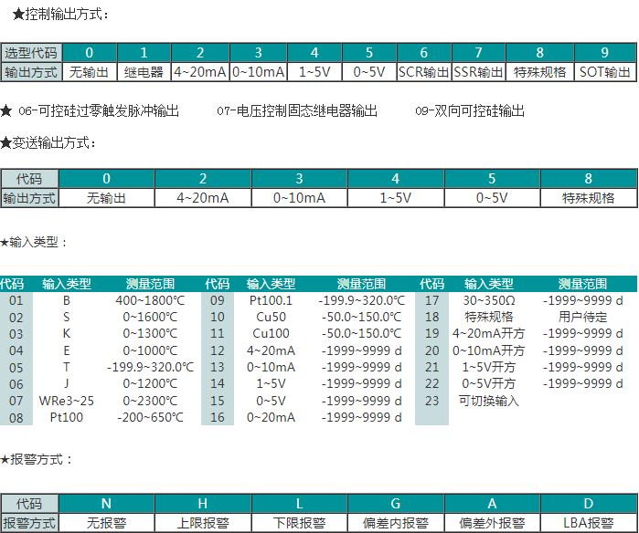 SWP-GFN系列PID自整定数字/光柱显示控制仪（外给定或阀位控制）