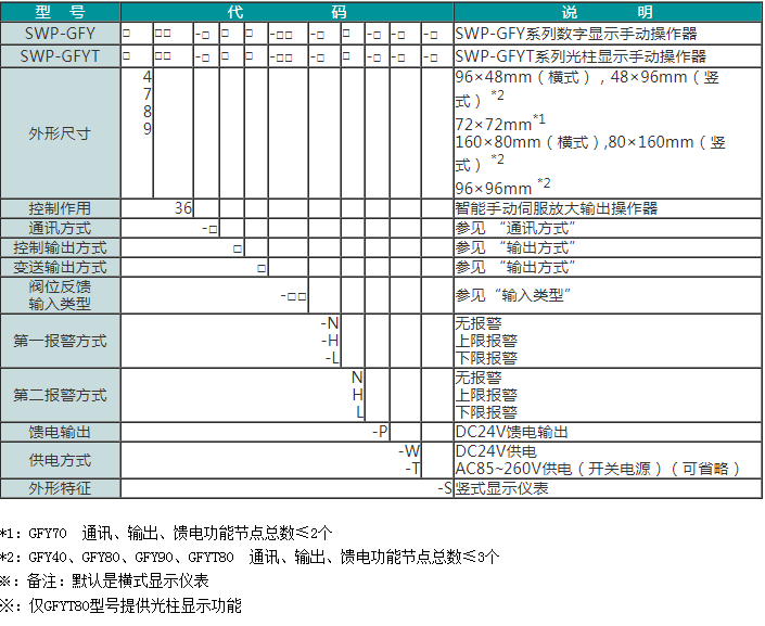 SWP-GFY系列数字/光柱显示手动伺候放大输出操作器