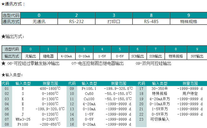 SWP-GFY系列数字/光柱显示手动伺候放大输出操作器