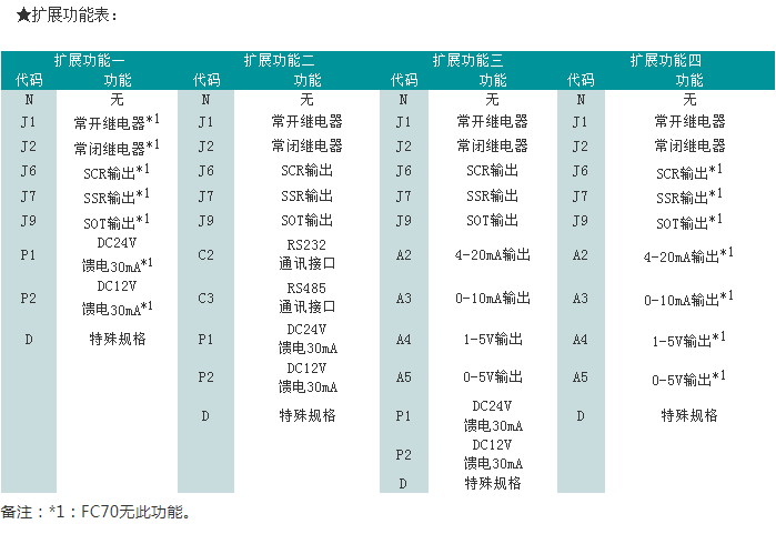 SWP-FC系列双回路数字/光柱显示控制器