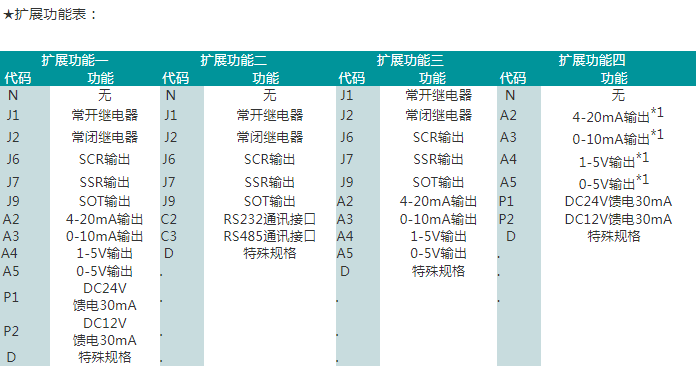 SWP-FC系列人工智能外给定PID调节器