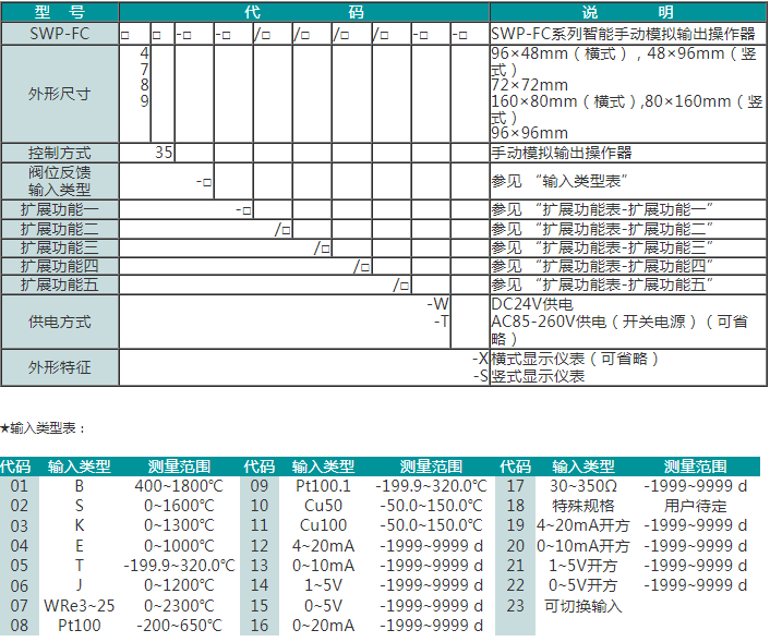 SWP-FC系列智能手动模拟输出操作器