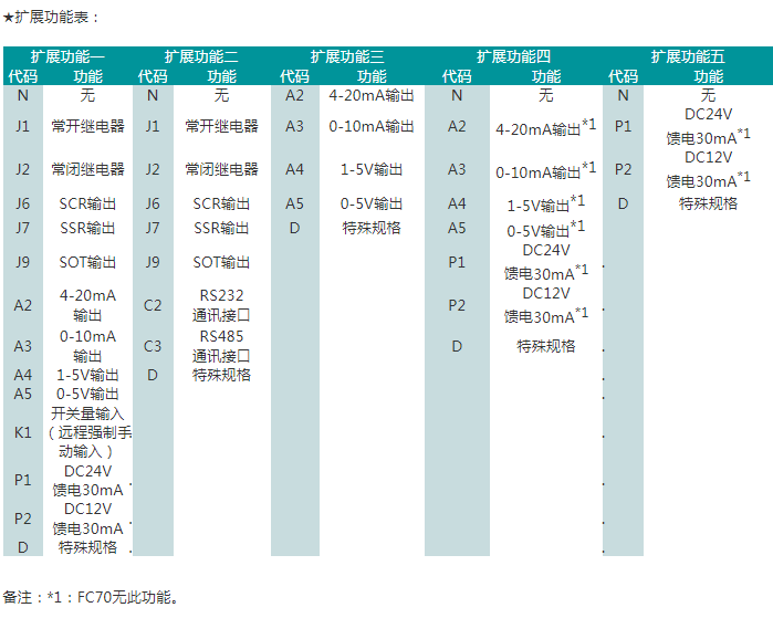 SWP-FC系列智能手动模拟输出操作器